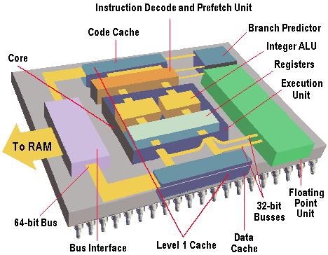 Memory Technologies On-chip