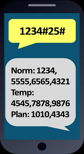 SIGNAL STRENTH Will reply with signal range 1-31 Should be higher than 10. STORED NUMBERS O=Dial out number. I=Dial IN Caller ID number. STORED CODES NORM=Permanent codes.