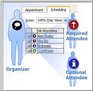Organize Meetings with Outlook To set up a meeting, you need an organizer, location and to invite participants.