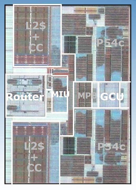 24 tiles 2 x P54C processors The 100MHz Pentium In-order execution 256k $ per core