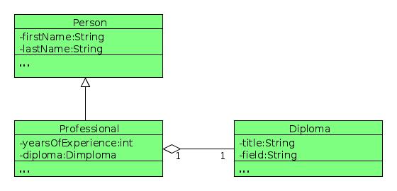 Motivation Example object Class Diagram: Question How