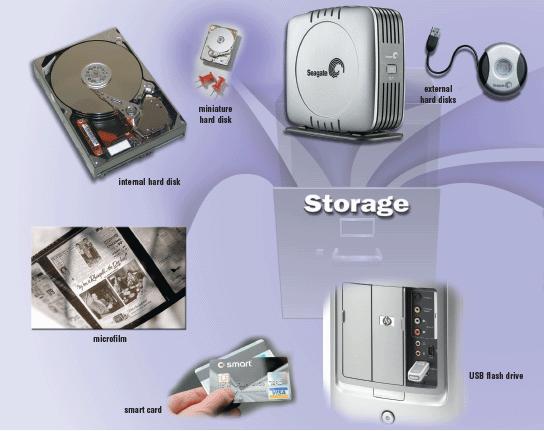 future use Storage medium is physical material