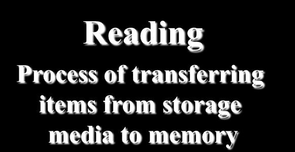 storage media to memory