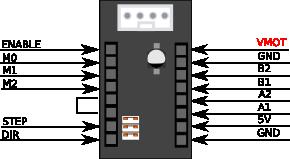Plugging in the stepper drivers Most importantly you need to look at the correct orientation of the stepper driver.