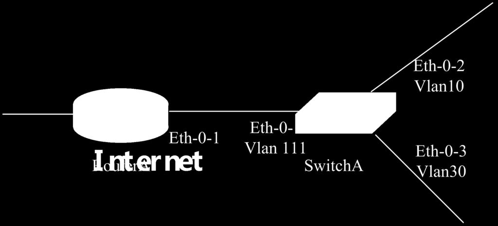 5.3 Topology Figure 5-1 MVR6 Topology 5.4 Configurations Purpose Enable MLD&PIMv6-SM in the interface of eth-0-1 of Router A.