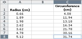 Copying Formulas You can copy formulas to other cells and Excel will update the cell references as needed. Either do a Fill Down, or use the Copy/Paste commands.
