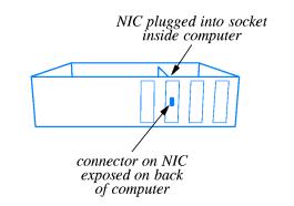 Ethernet MAC Address