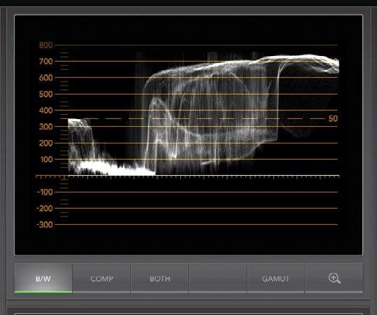 On Mac OS X, B/W is always selected to show the luminance view, which provides a digitally encoded waveform similar to traditional luminance waveform monitors.