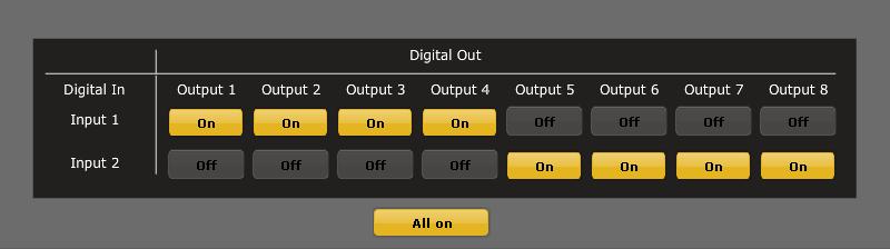 Crosspoint buttons (ON) Digital outputs in Columns Digital inputs in Rows Note how labels of input channels and output channels followed on the