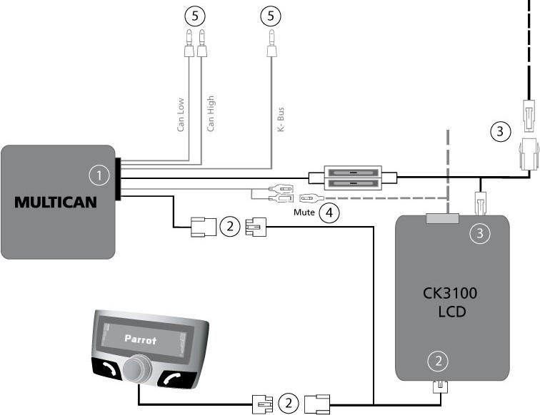 Wiring diagram for CK3000 EVOLUTION and CK3100 LCD It is important to follow the wiring diagram for your vehicle. We would advise our customers to have the interface fitted by a professional.
