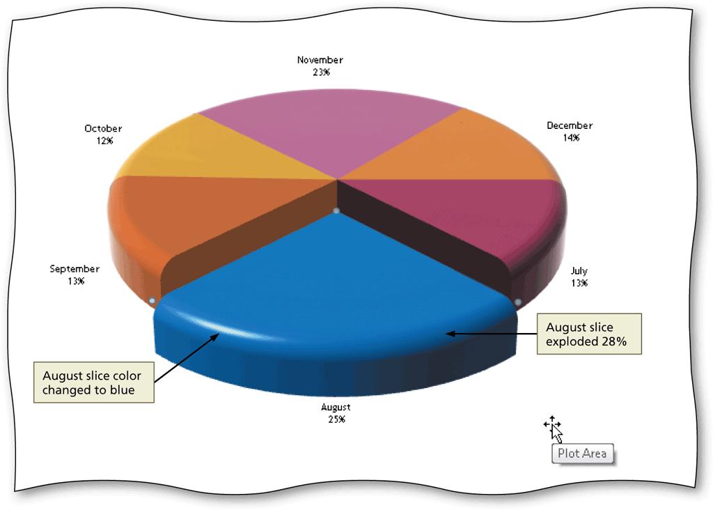 Exploding the 3-D Pie Chart and Changing the Color of a Slice