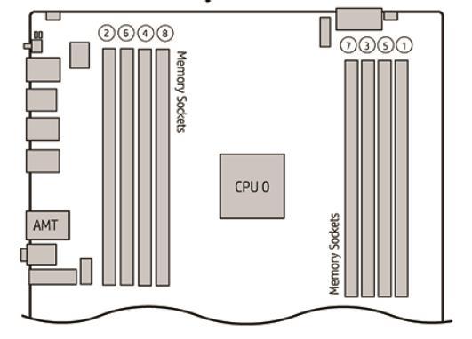 Memory Configurations - Systems using the newer gen v4 CPU s will use 2400MHz memory - Systems using the older gen v3 CPU s will use 2133MHz memory Standard AVID memory configuration: 16GB (4 x 4GB)