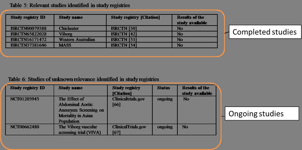 study registry, were presented in the results section of the report (see Figure 20).