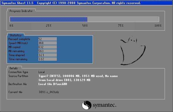 Figure B-18: Image Creation Confirmation Step 10: The Symantec Ghost