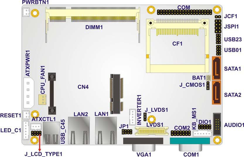 3.1 Peripheral Interface Connectors This chapter details all the jumpers and connectors. WAFER-945GSE 3.5" Motherboard 3.1.1 WAFER-945GSE Layout The figures below show all the connectors and jumpers.