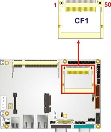 Figure 3-6: CF Card Socket Location Pin Description Pin Description 1 GROUND 26 VCC-IN CHECK1 2 DATA 3 27 DATA