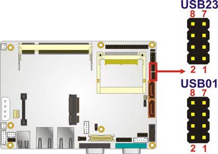 Figure 3-19: USB Connector Pinout Locations Pin Description Pin Description 1 VCC 2 GND 3 DATA- 4