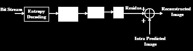 Fig 1: Block Diagram of Image Compression The objective of intra prediction in image compression is to reduce spatial redundancies between adjacent pixels so better compression ratio can be achieved.