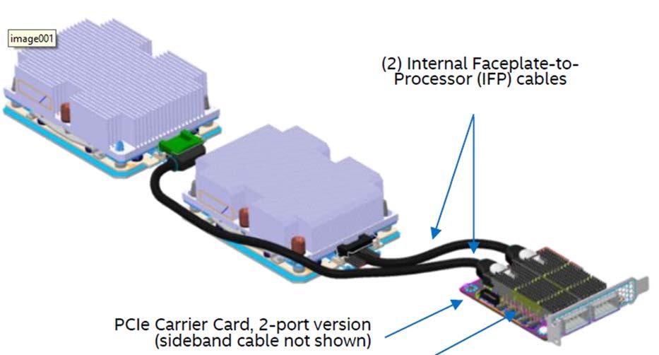 OmniPath interface Incremental to existing 48 PCIe Lanes Single cable