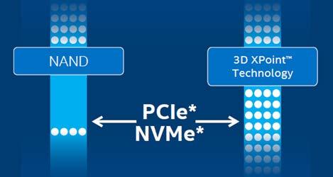 Performance with 3D XPoint OPTANE Technology than NAND via PCIe*