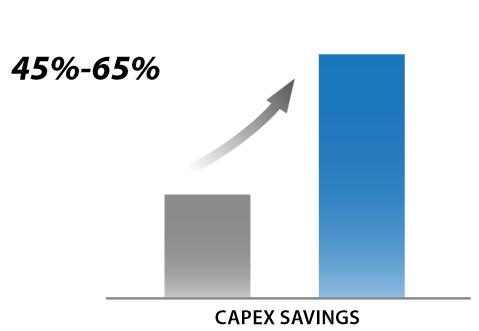 CAPEX savings over three years around 50% Density: Traditional solution: 180 nodes per 60U rack Microblade solution: 280