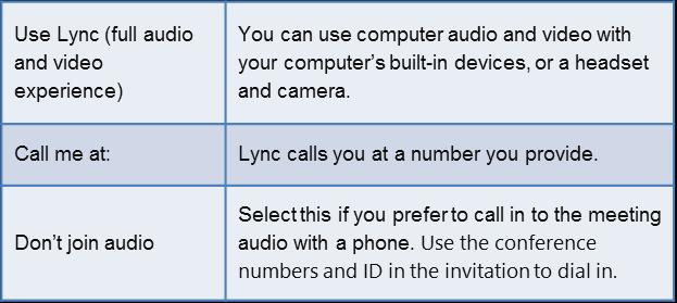 Join a Lync Meeting 1. In the meeting request, click Join Lync Meeting or click Join Online in the meeting reminder. 2.
