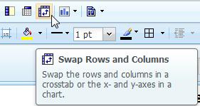 Swap Rows and Columns Module 1 Crosstab after