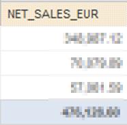 NET_SALES_EUR - Click on to