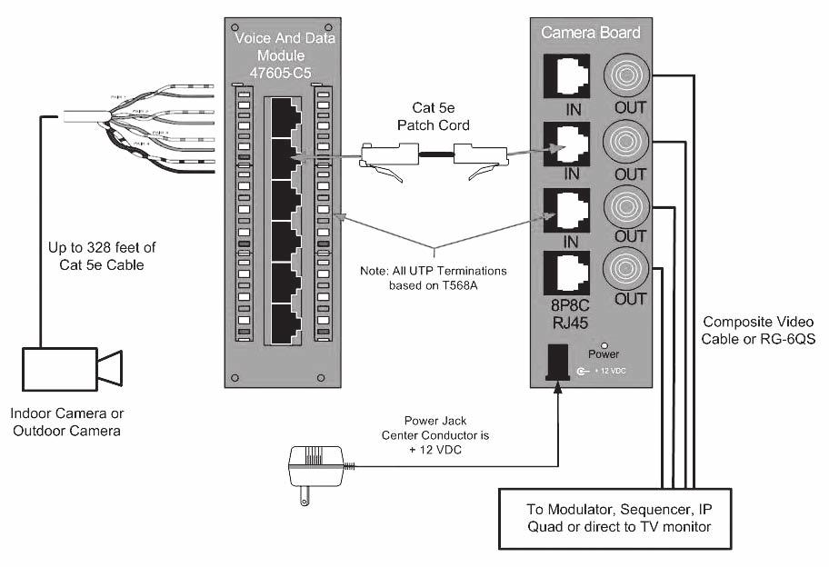 The includes power circuitry to regulate and raise the voltage of its SMC standard 12 VDC input up to 15 VDC before sending it over the Cat 5e UTP cabling to the cameras.