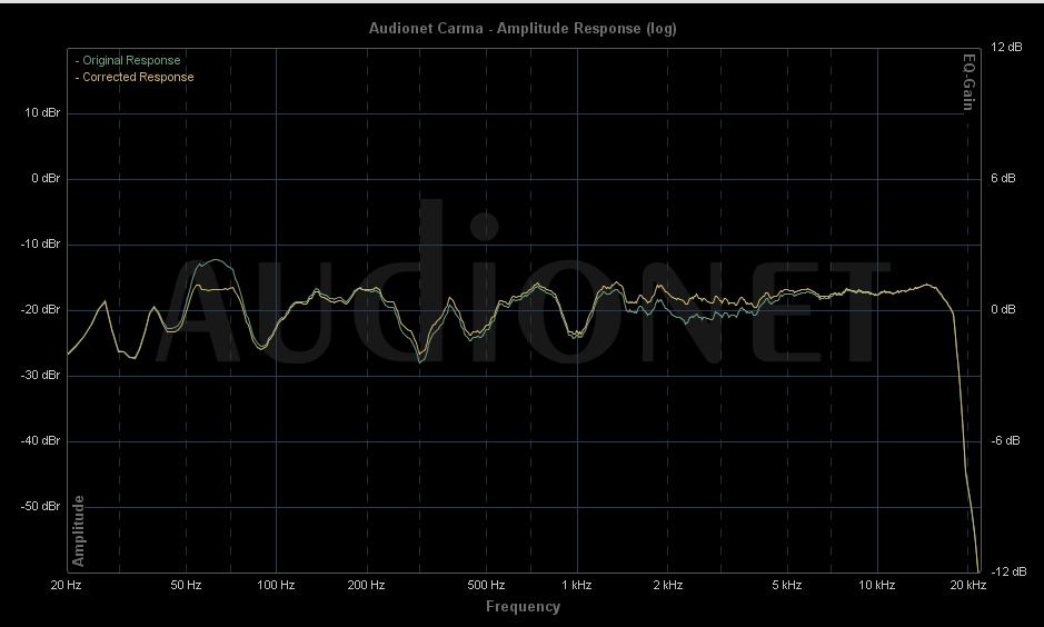 View of the amplitude response Settings for the frequency domain Use the Settings button to setup the current view (Chap. 6.1 c).