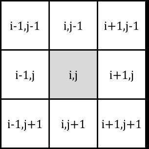is a function that operates on the local group of pixels (Fig. 5) around the pixel. It depends on the variation of the intensity values on the local group, and is given by (8) Fig.