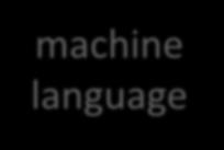 computers cannot understand programing languages like Processing!