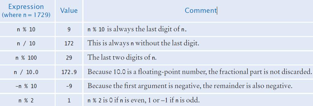 Integer Division and Remainder Examples Handy to use for making change: int