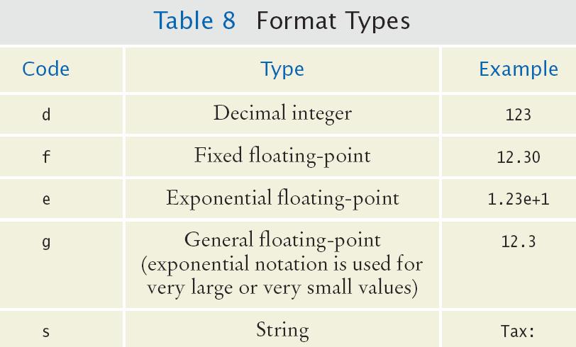 Format Types Formatting is handy to align columns of output You can also include text inside the quotes: