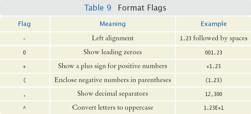Format Flags You can also use format flags to change the way text and numeric