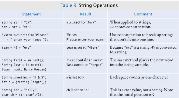 Table 9: String Operations (1) Copyright 2013