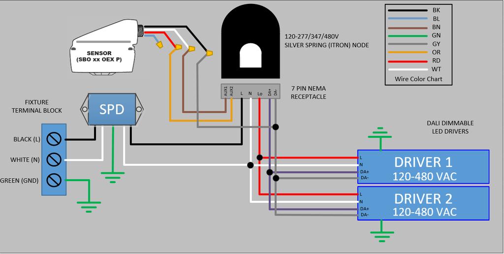 7-Pin NEMA Receptacle Wiring Diagram for DALI Dimming 1.3 QUALITY ASSURANCE A.