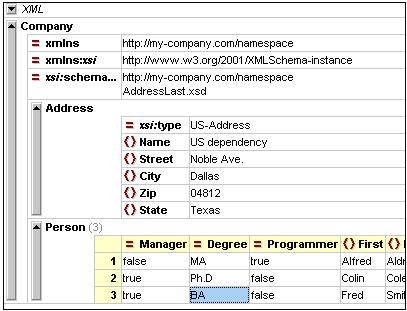 XML 4.4 Editing XML in Grid View 99 Editing XML in Grid View Grid View shows the hierarchical structure of XML documents through a set of nested containers that can be expanded and collapsed.