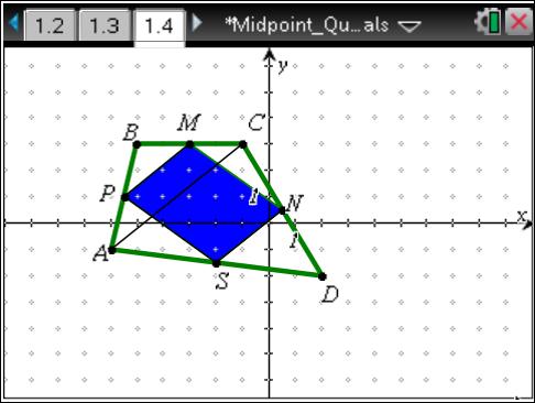 4. What is the relationship between the areas of the inner and outer quadrilaterals?
