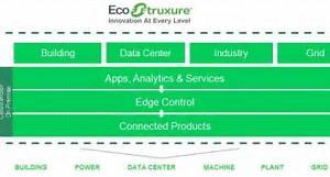 Hosted Services EcoStruxure Communication services User