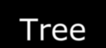 Algorithm for Copying a Tree if (originaltree is NULL) Set copy to NULL else Set Info(copy) to