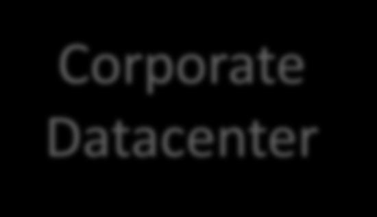 Corporate Datacenter