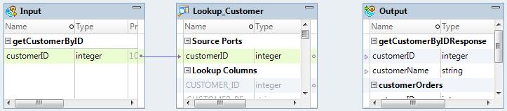 Step 2. Configure the Customer Lookup Transformation Create and configure a Lookup transformation to look up data in a logical data object.