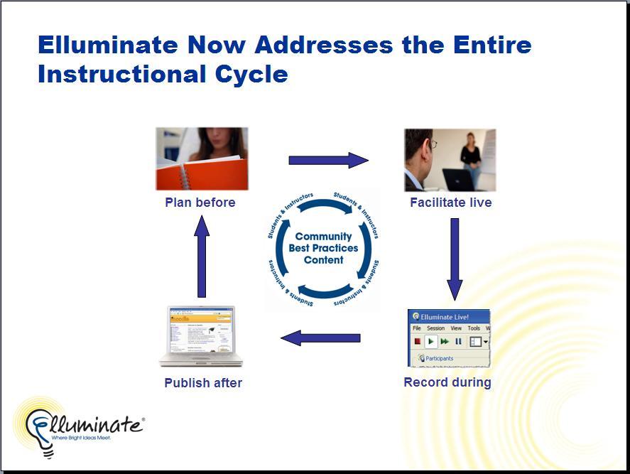 Real-time collaboration as the focus of the instructional cycle Before looking at how to improve RTC in education, let s establish it as a key tenet of learning.
