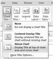 Different Chart Design/Layout Options These 7 Option Buttons are used to make