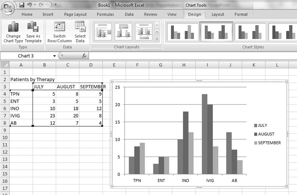 Creating Charts in Excel; Patients by Therapy A Column Chart