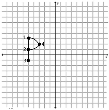 Write the coordinates of the pre-image and the image below (Over the line of x = 3) (Over the line