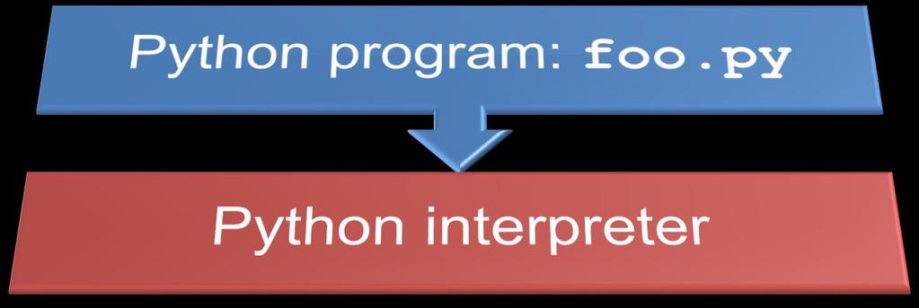 Interpretation Python interpreter