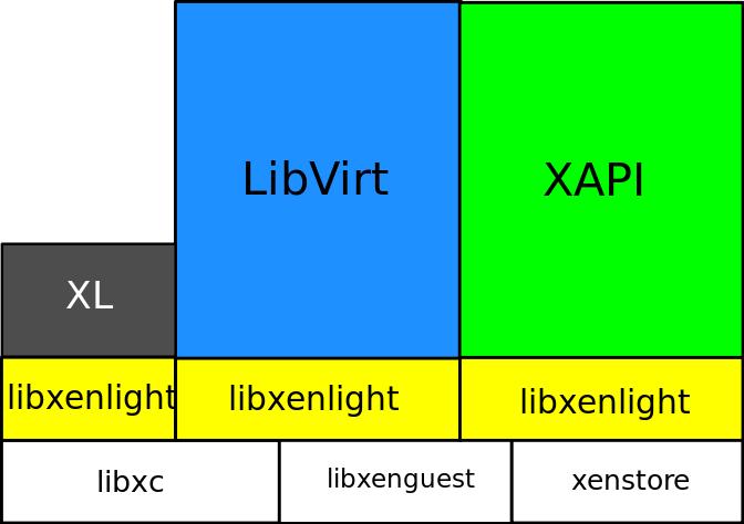 Libxenlight: