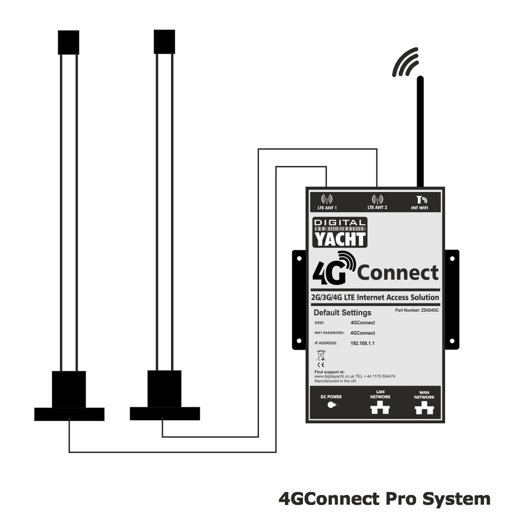 4G Connect Pro All the features of 4GConnect plus supplied with 2 x high performance